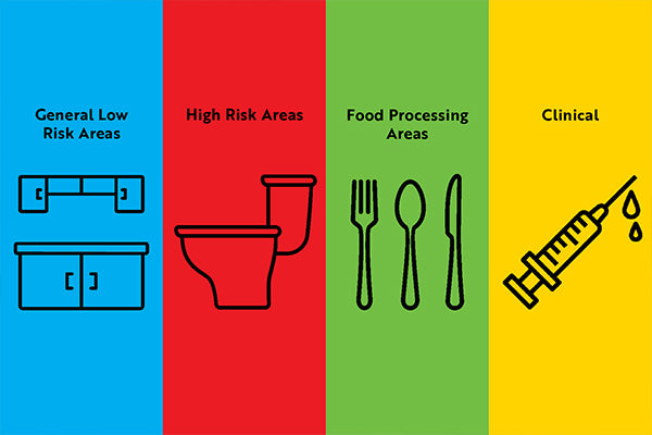 Elevate Hygiene Standards with Colour Coded Cleaning Equipment: A Complete Guide